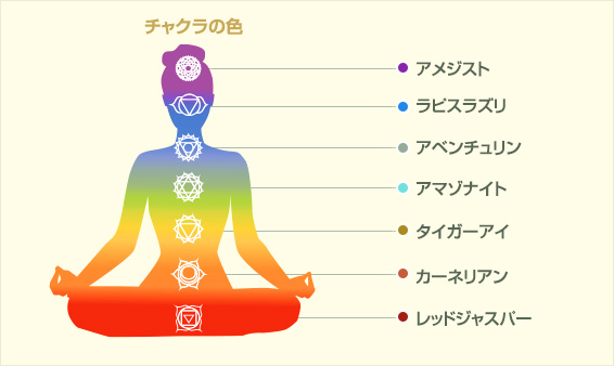 チャクラの色