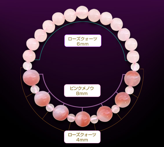 ローズクォーツ6mms/ピンクメノウ8mm/ローズクォーツ4mm