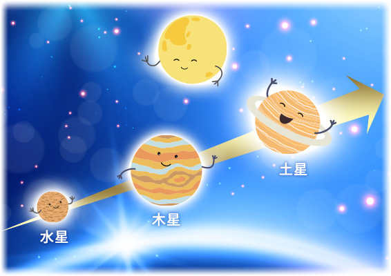 お月さま／水星／木星／土星